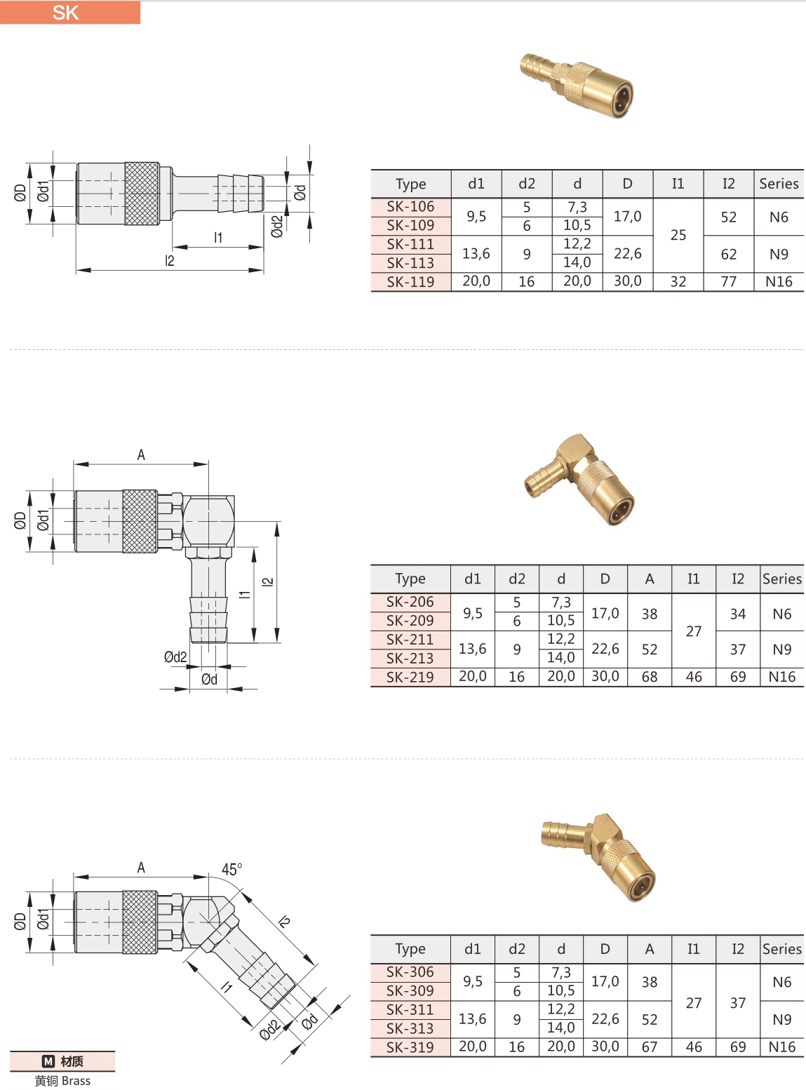 1652706365726461.jpg 快速接头SK.jpg